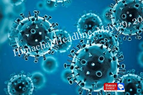 ब्रेकिंग न्यूज देश में फिर बढ़ा कोरोना का खतरा, एक्टिव केस 1200 पार, 12 की मौत